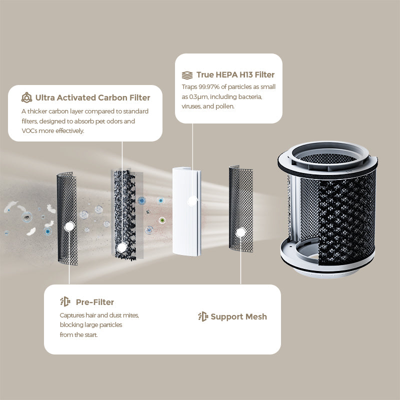 Air Purifier Replacement Filter